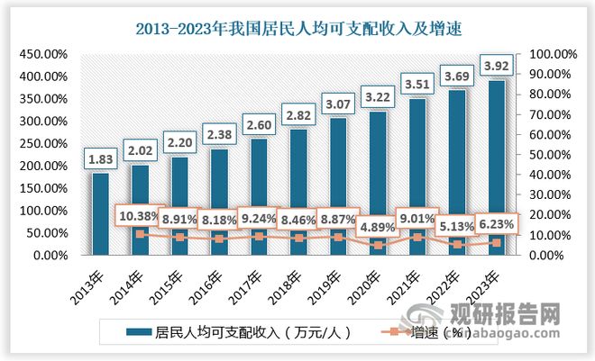 中国低端白酒行业发展深度研究与投资趋势报告（2024-2031年）(图2)