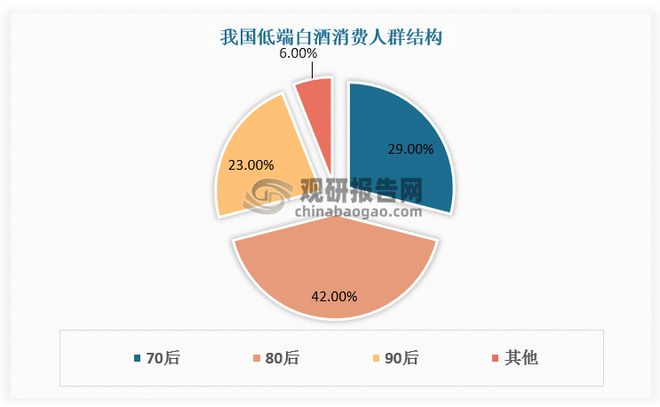 中国低端白酒行业发展深度研究与投资趋势报告（2024-2031年）(图4)
