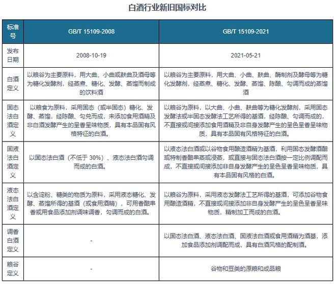 中国低端白酒行业发展深度研究与投资趋势报告（2024-2031年）(图7)