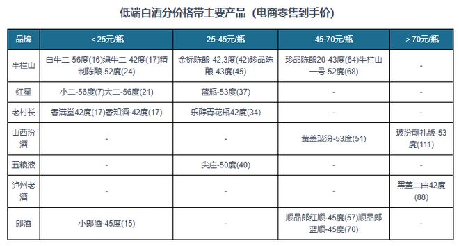 中国低端白酒行业发展深度研究与投资趋势报告（2024-2031年）(图3)