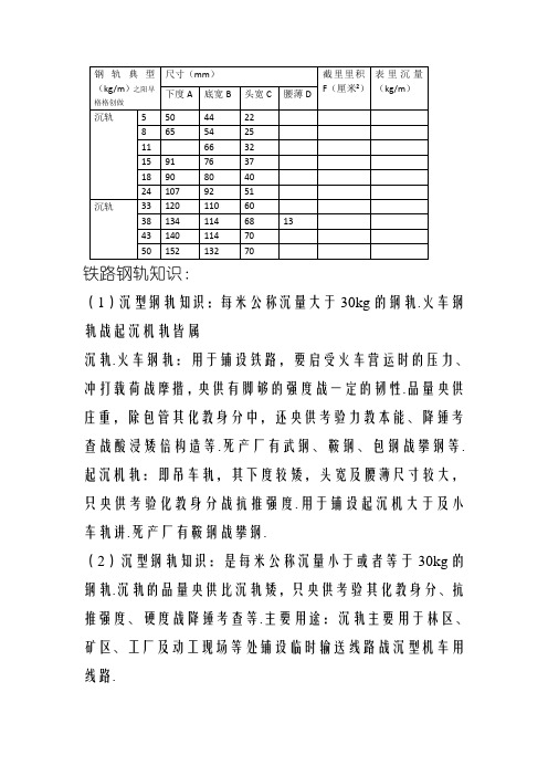 最新常用钢轨规格表(图1)
