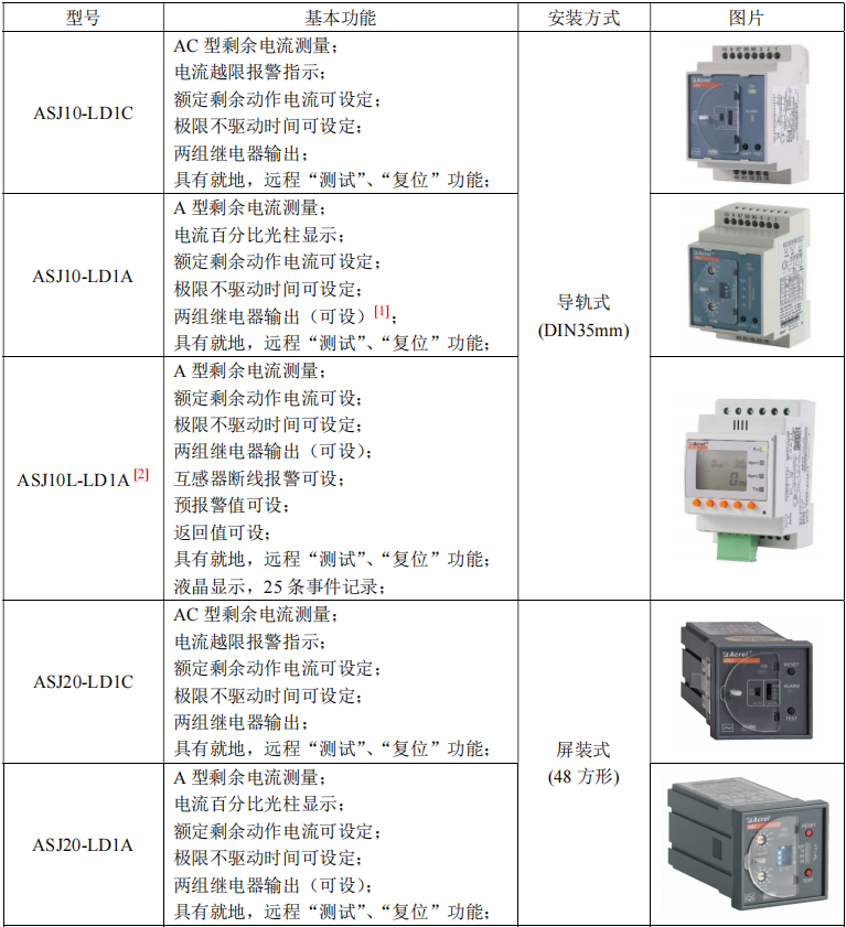 剩余电流继电器在老旧配电场所的应用(图2)