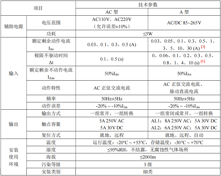 剩余电流继电器在老旧配电场所的应用(图3)