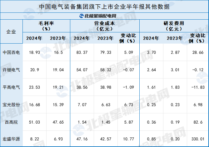 中国电气装备旗下上市公司谁最赚钱？(图2)