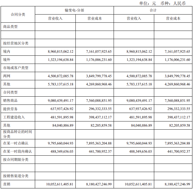中国电气装备旗下上市公司谁最赚钱？(图3)