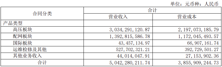 中国电气装备旗下上市公司谁最赚钱？(图4)