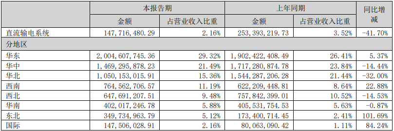中国电气装备旗下上市公司谁最赚钱？(图6)
