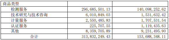 中国电气装备旗下上市公司谁最赚钱？(图8)