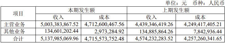 中国电气装备旗下上市公司谁最赚钱？(图9)