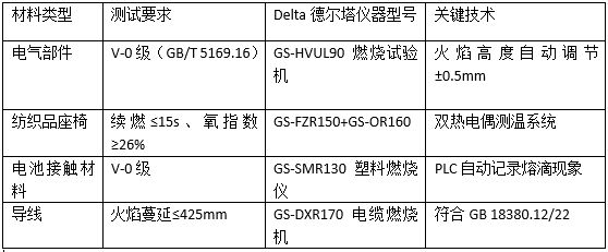 电动自行车厂家、检测机构等单位如何选择GB17761-2024设备？(图2)