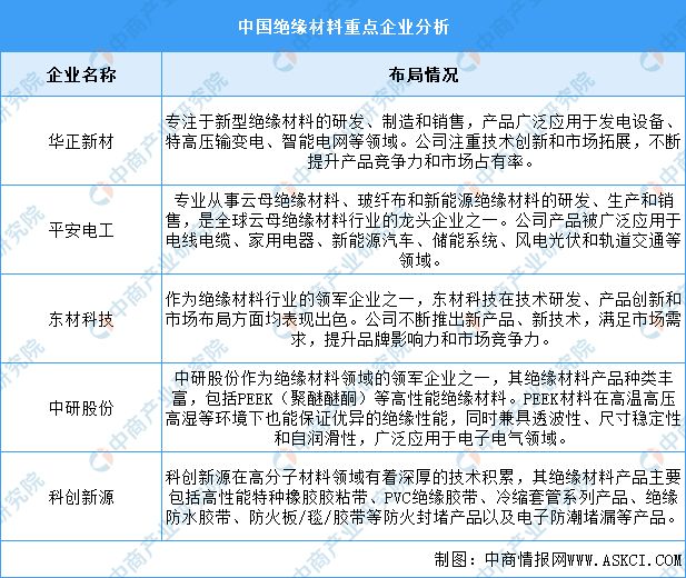 2024年中国电力设备产业链图谱研究分析（附产业链全景图）(图6)