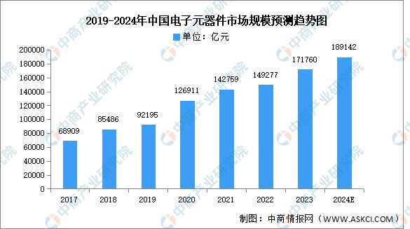 2024年中国电力设备产业链图谱研究分析（附产业链全景图）(图8)
