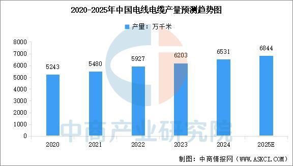 2025年中国电力设备产业链图谱及投资布局分析(图13)