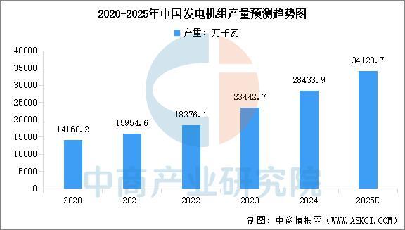 2025年中国电力设备产业链图谱及投资布局分析(图11)