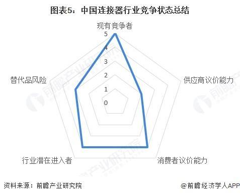【前瞻分析】2025年中国连接器行业进出口及企业竞争格局分析(图2)