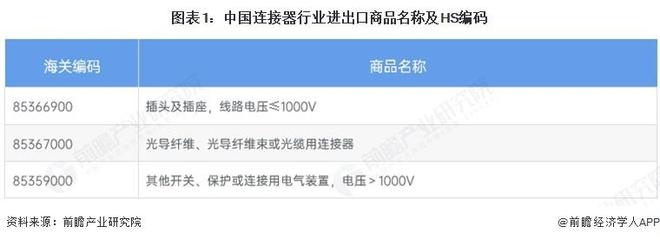 【前瞻分析】2025年中国连接器行业进出口及企业竞争格局分析(图3)