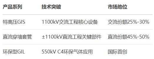 净利率97%碾压同行平高电气估值重估在即(图2)