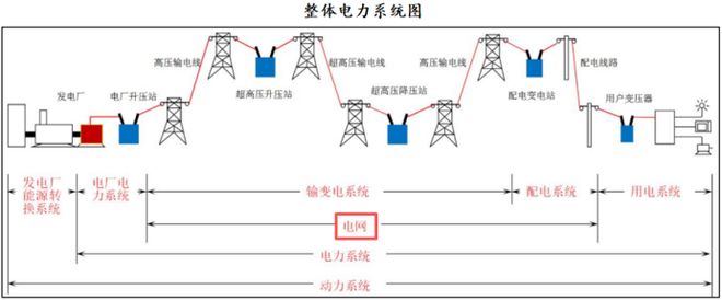 净利率97%碾压同行平高电气估值重估在即(图1)