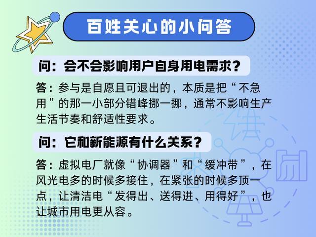 虚拟电厂开启能源系统智能新纪元｜新民·科技前沿(图2)