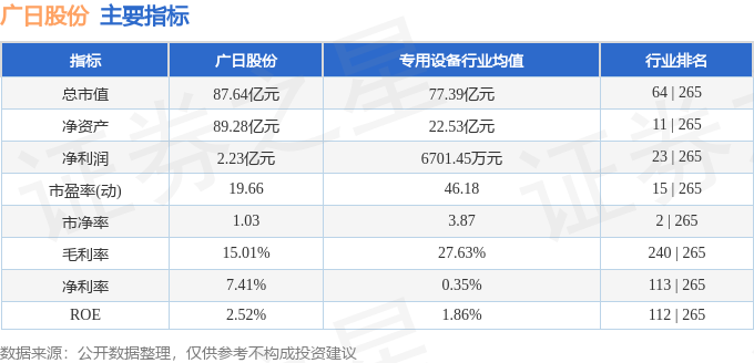 股票行情快报：广日股份（600894）9月1日主力资金净卖出178547万元(图2)