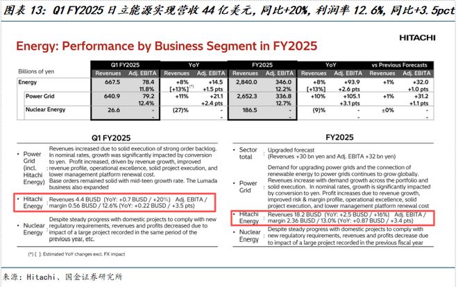 国金电新姚遥丨电力设备2025中报总结：板块经营业绩稳健关注新兴下游及出海(图7)