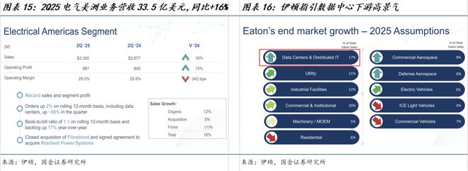 国金电新姚遥丨电力设备2025中报总结：板块经营业绩稳健关注新兴下游及出海(图9)