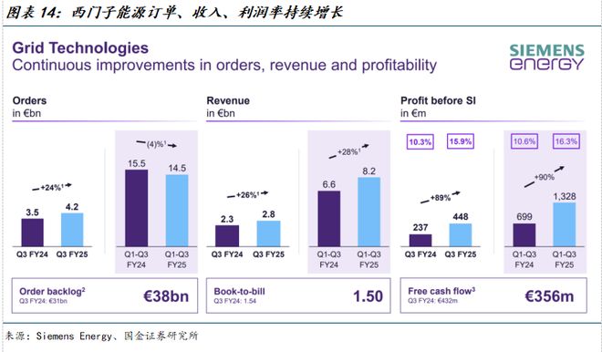 国金电新姚遥丨电力设备2025中报总结：板块经营业绩稳健关注新兴下游及出海(图8)