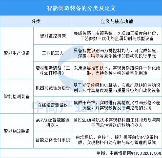2025年中国智能制造装备行业市场前景预测研究报告（简版）(图1)