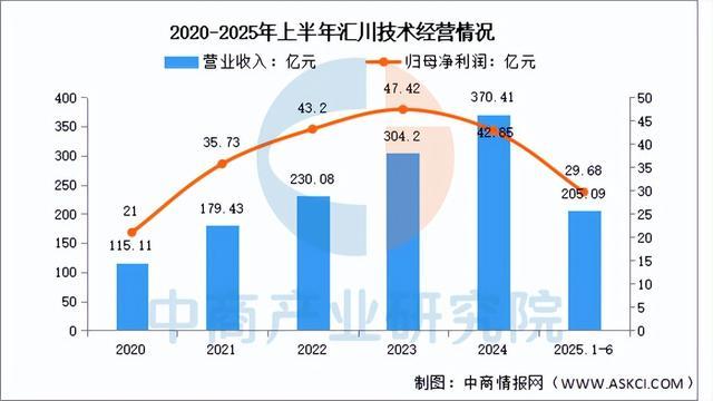 2025年中国智能制造装备行业市场前景预测研究报告（简版）(图14)