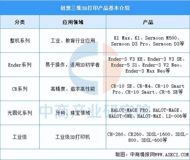 2025年中国智能制造装备行业市场前景预测研究报告（简版）(图13)