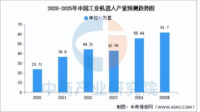 2025年中国智能制造装备行业市场前景预测研究报告（简版）(图4)