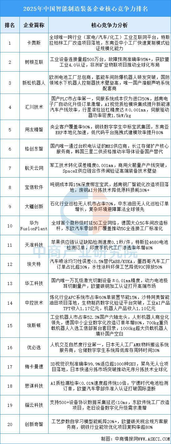 2025年中国智能制造装备行业市场前景预测研究报告（简版）(图8)