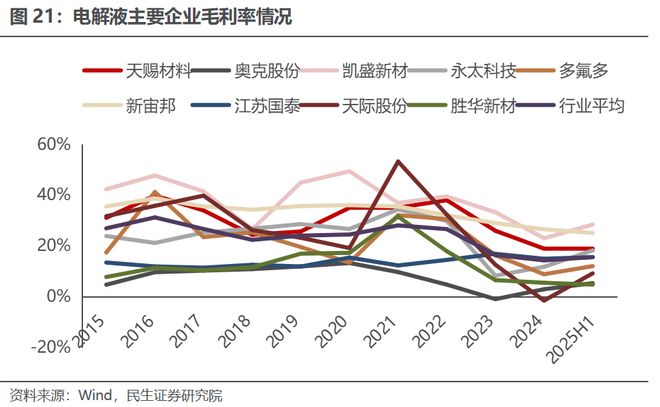 电新行业2025年半年报业绩总结:乘势笃行静待花开【民生电新】(图16)