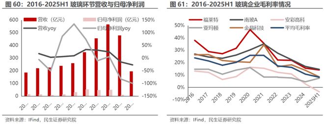电新行业2025年半年报业绩总结:乘势笃行静待花开【民生电新】(图30)