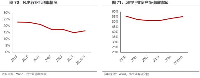 电新行业2025年半年报业绩总结:乘势笃行静待花开【民生电新】(图35)