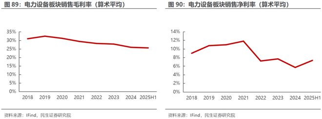 电新行业2025年半年报业绩总结:乘势笃行静待花开【民生电新】(图45)