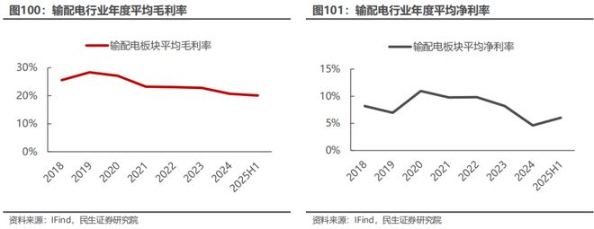 电新行业2025年半年报业绩总结:乘势笃行静待花开【民生电新】(图51)