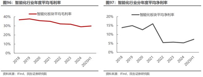 电新行业2025年半年报业绩总结:乘势笃行静待花开【民生电新】(图49)
