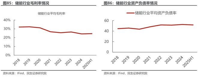 电新行业2025年半年报业绩总结:乘势笃行静待花开【民生电新】(图43)