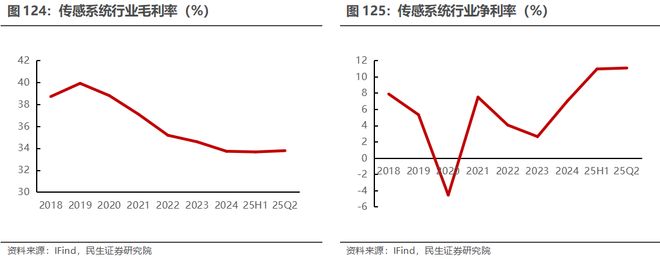 电新行业2025年半年报业绩总结:乘势笃行静待花开【民生电新】(图63)