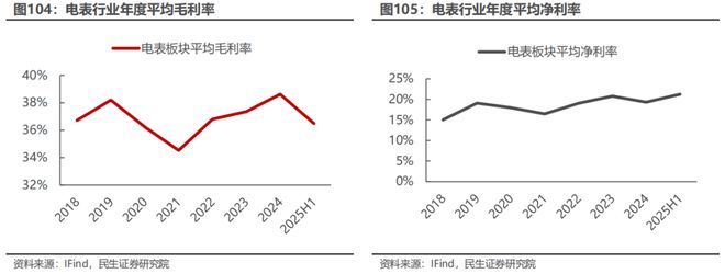 电新行业2025年半年报业绩总结:乘势笃行静待花开【民生电新】(图53)