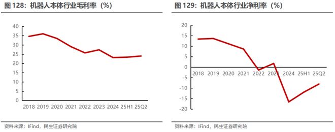 电新行业2025年半年报业绩总结:乘势笃行静待花开【民生电新】(图65)