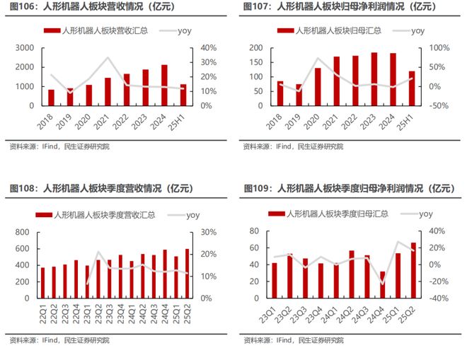 电新行业2025年半年报业绩总结:乘势笃行静待花开【民生电新】(图54)