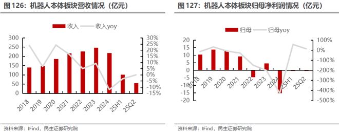 电新行业2025年半年报业绩总结:乘势笃行静待花开【民生电新】(图64)