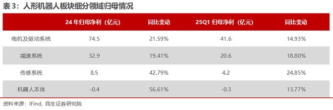 电新行业2025年半年报业绩总结:乘势笃行静待花开【民生电新】(图57)