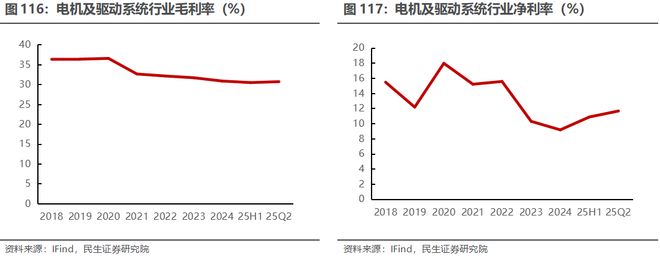 电新行业2025年半年报业绩总结:乘势笃行静待花开【民生电新】(图59)