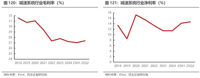 电新行业2025年半年报业绩总结:乘势笃行静待花开【民生电新】(图61)