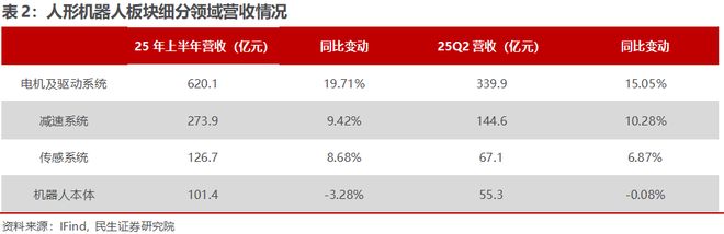 电新行业2025年半年报业绩总结:乘势笃行静待花开【民生电新】(图56)