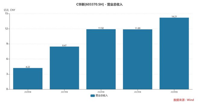 华新精科:国内铁芯标杆深挖新能源与微特电机增长新蓝海(图4)
