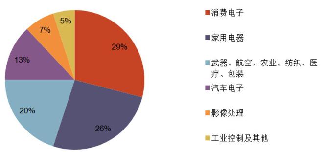 华新精科:国内铁芯标杆深挖新能源与微特电机增长新蓝海(图8)